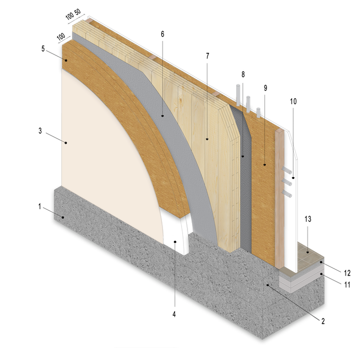 Sistemi costruttivi case in legno | Tipeco.it